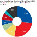 elezioni-europee-pse-ppe-pd-fi-m5s-8